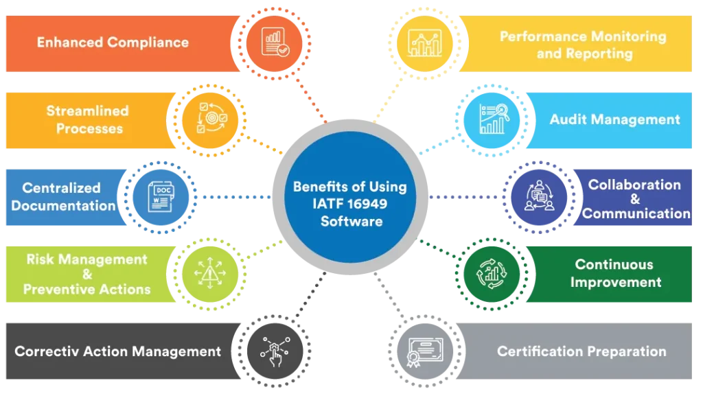 iatf-16949-certification-process-flow